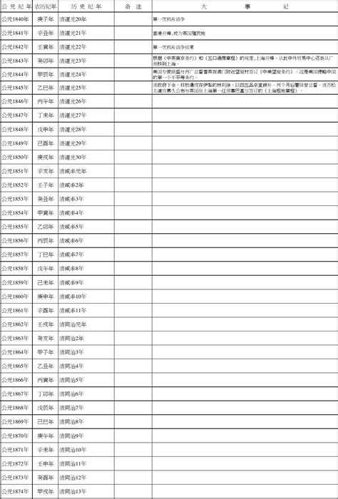 民國105年|西历/和历/中华民国历对照表 